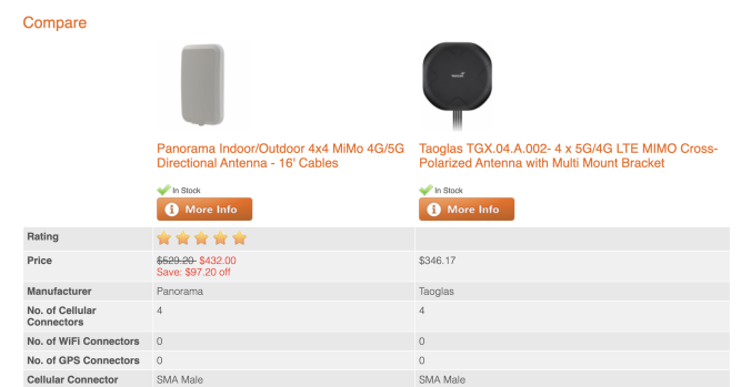 Enhanced Antenna Search: Streamlining Your Connectivity Experience at 5Gstore.com 4 Antenna search 4