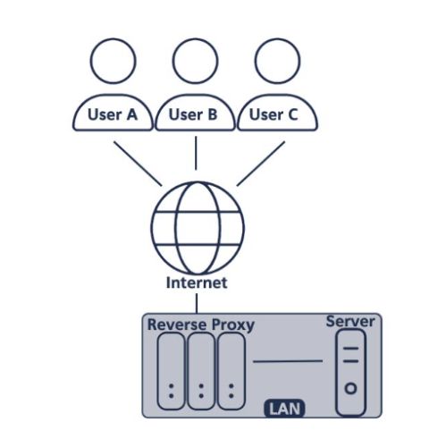 By-passing a Cellular Carriers Network without a static IP address 4 Bypassing Carrier NAT image1