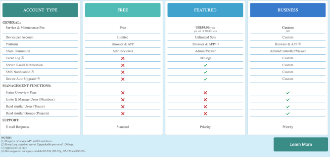 Is Cloud4UIS the Right Option for Controlling Your 5Gstore Remote Power Switch? 9 Cloud4UIS plans