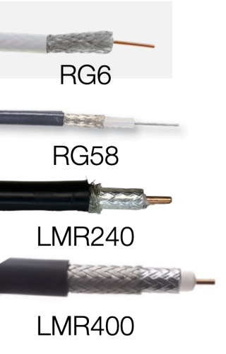 A Comprehensive Comparison of Coaxial Cable Types 2
