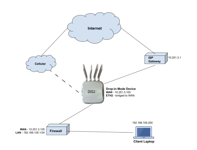 Digi Empowers Customers with "Drop-in Mode" for Seamless Internet Connectivity 4