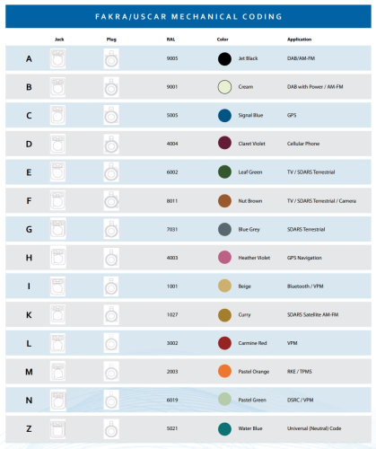 Exploring the World of FAKRA Connectors 6 FAKRA guide Amphenol RF
