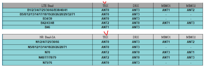 Optimizing Antenna Settings for Peplink 5G Routers 4