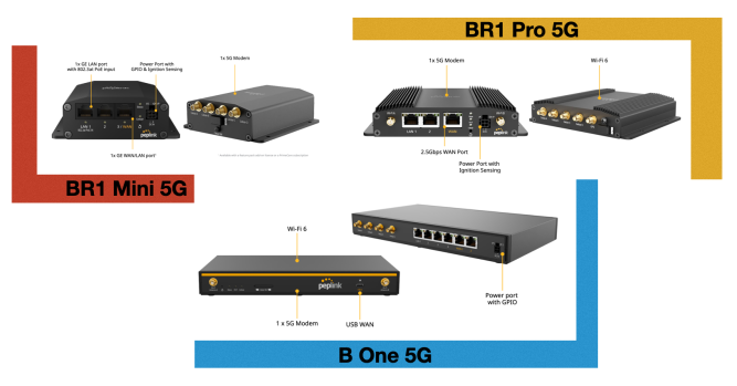 Comparing Peplink's Newest 5G Routers: BR1 Mini 5G, BR1 Pro 5G, and B ...