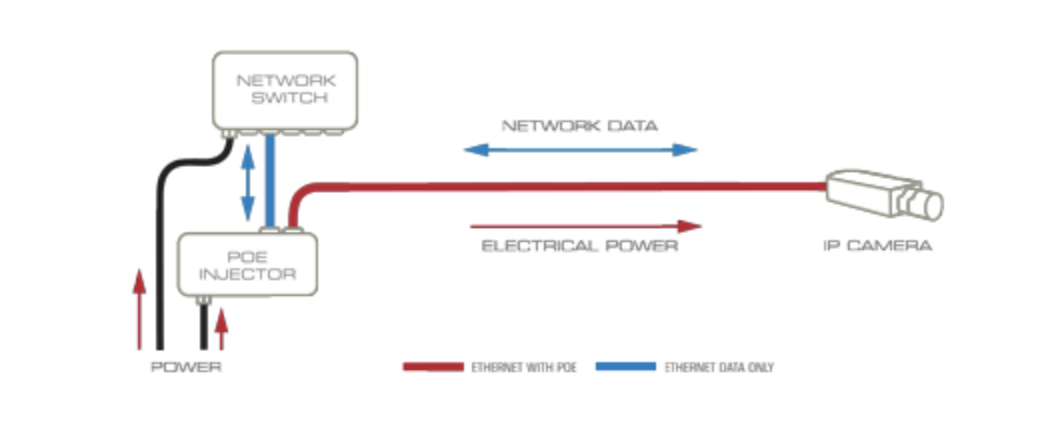 Understanding AC and DC Power, and the Advantages of Power over Ethernet 13