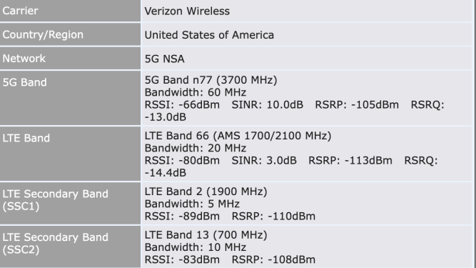 Cutting the Cable - Switching from Cable Internet to Cellular 5G 12 Valerie Verizon 5G Signal info2
