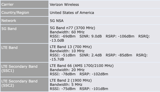 Cutting the Cable - Switching from Cable Internet to Cellular 5G 10 Valerie Verizon 5G Signal info3