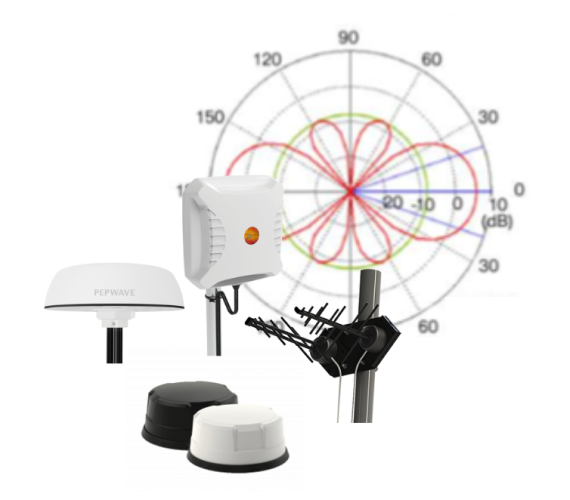 How to Interpret Antenna Radiation Patterns 6 antenna radiation pattern blog