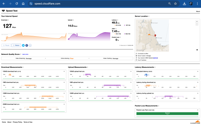 Best Tools and Practices for Testing Your Internet Connection 18 cloudflare speedtest
