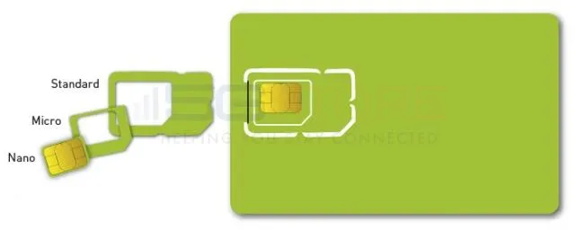 Verizon 4G/LTE/5G Triple Punch SIM (2FF/3FF/4FF) - 