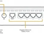 Ericsson Cradlepoint NetCloud Essentials for SOHO - E100 Cat 4 - 5 Yr - Back - Diagram 
