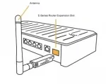 Bluetooth Module for Ericsson Cradlepoint E3000 and E300 - Installation with router