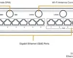 Ericsson Cradlepoint E3000-5GB (1 yr NetCloud Essentials) - Back View - Diagram 