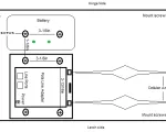 POTS Enclosure Kit - Diagram of parts