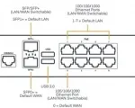 Ericsson Cradlepoint NetCloud Essentials for Branch - CR4250 POE - 5 Yr - Back - Diagram 