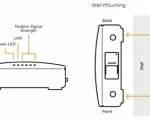 Ericsson Cradlepoint NetCloud Essentials for Branch - CBA550 Cat 4 - 3 Yr - LEDs and Wall Mounting