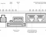 Ericsson Cradlepoint NetCloud Essentials for IoT - IBR600C Cat 4 - 3 Yr - Front - Diagram
