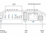 Ericsson Cradlepoint NetCloud Essentials for IoT - IBR200 AT&T/Generic - 5 Yr - Back View - Diagram 