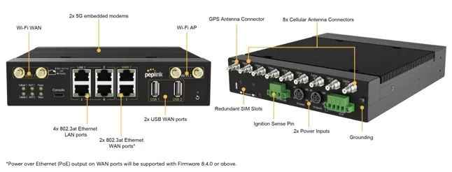 MAX MBX Mini Global - MAX-MBX-MINI-5GD-T