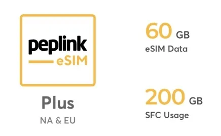 English  Peplink NA & EU eSIM Data - Plus - 60GB eSIM Data / 200GB SFC Usage - 1 Year Valid - *SFC-CN-S-C