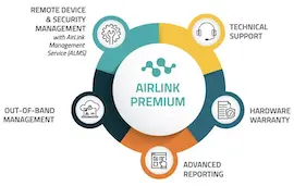 Upgrade to AirLink Premium - (XR80, new device) - to 1 year - *9010468